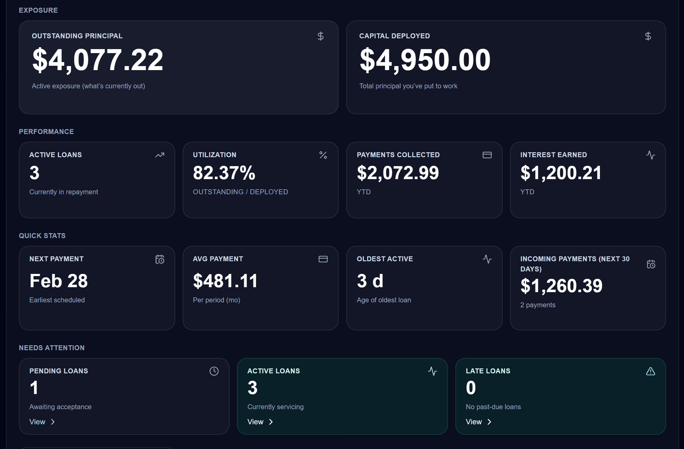 Accorda lender dashboard KPI overview
